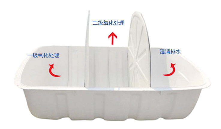 廁所改造過程中使用的化糞池都有哪些形式？